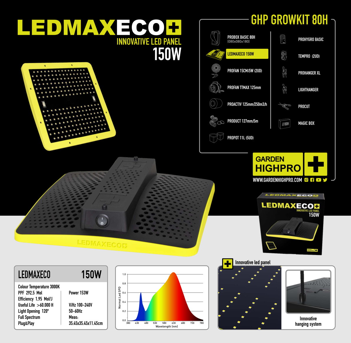 Growbox Komplettset 80x80 Zubehör Lucky Hemp   