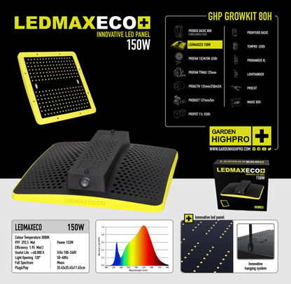 Growbox Komplettset 80x80 Zubehör Lucky Hemp   