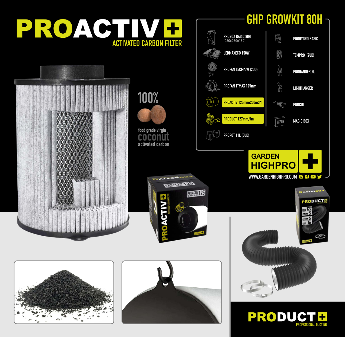 Growbox Komplettset 80x80 Zubehör Lucky Hemp   