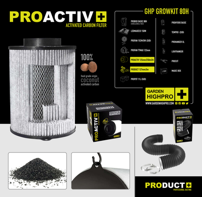 Growbox Komplettset 80x80 Zubehör Lucky Hemp   