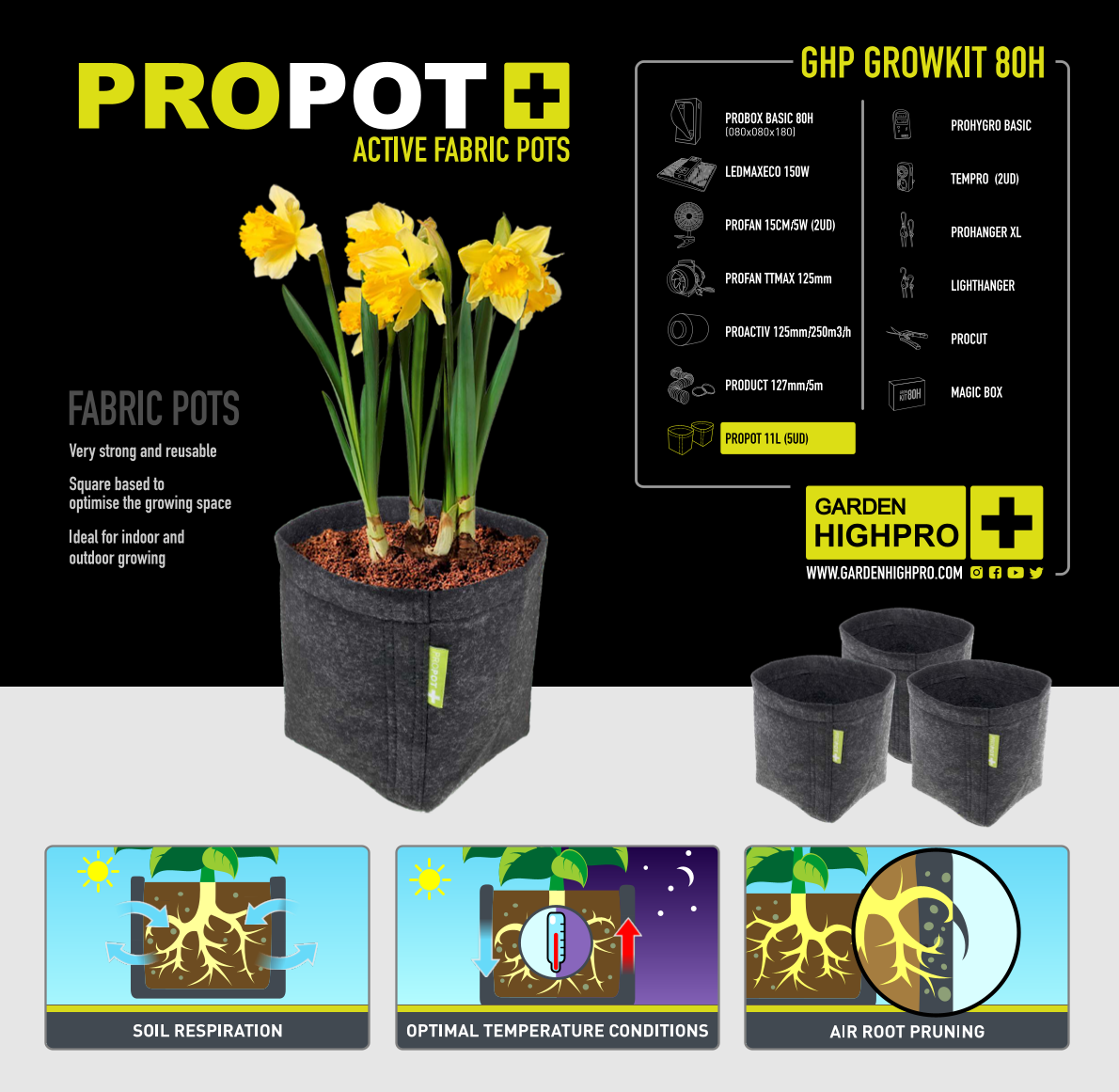 Growbox Komplettset 80x80 Zubehör Lucky Hemp   